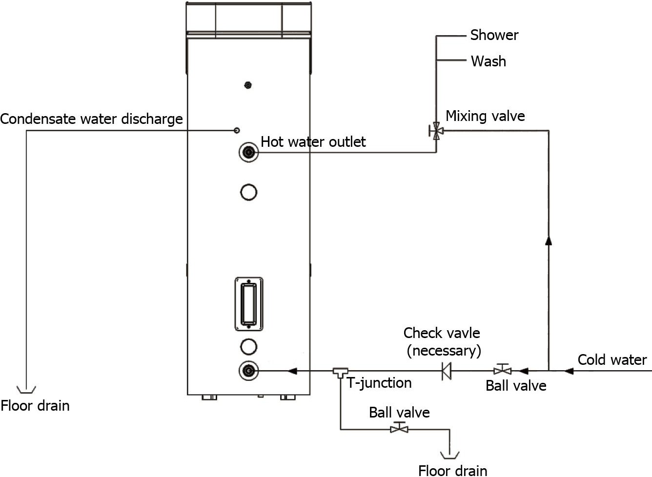 Ūdens sildītāja uzstādīšanas un pieslēgšanas shēma
